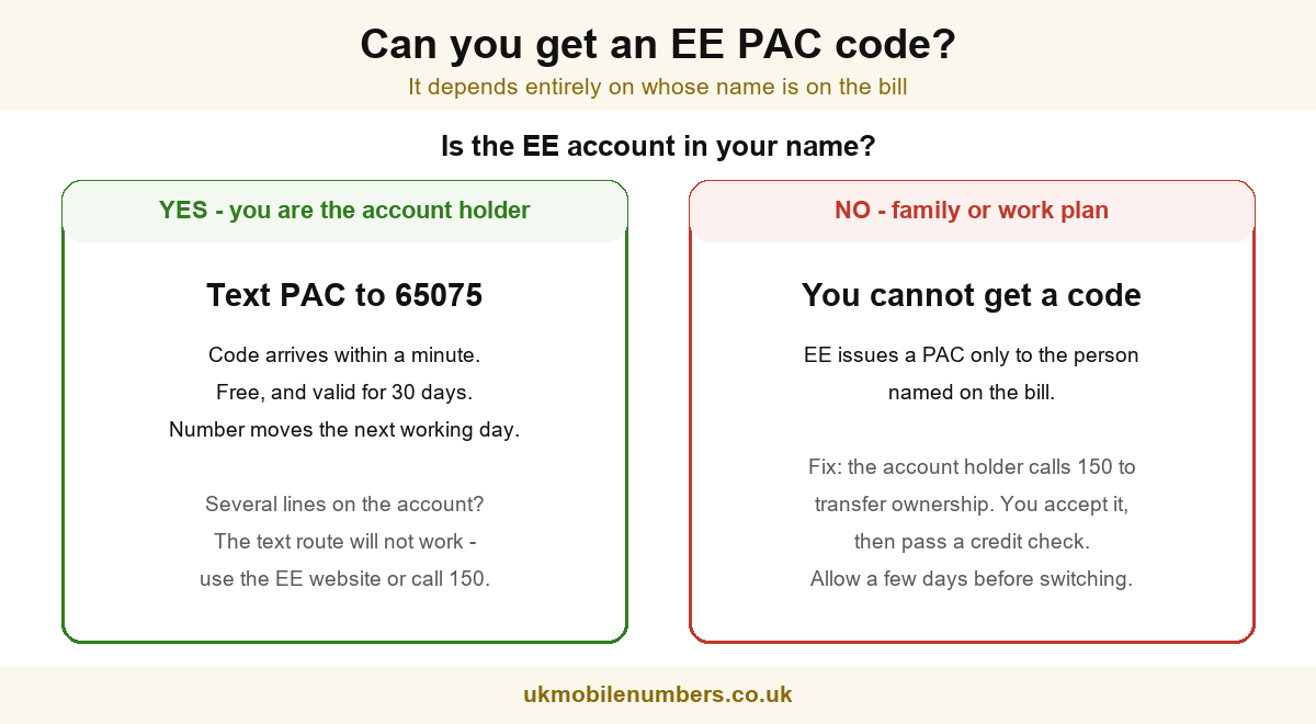 Whether you can get an EE PAC code depends on whether the account is in your name, or belongs to a family or work plan