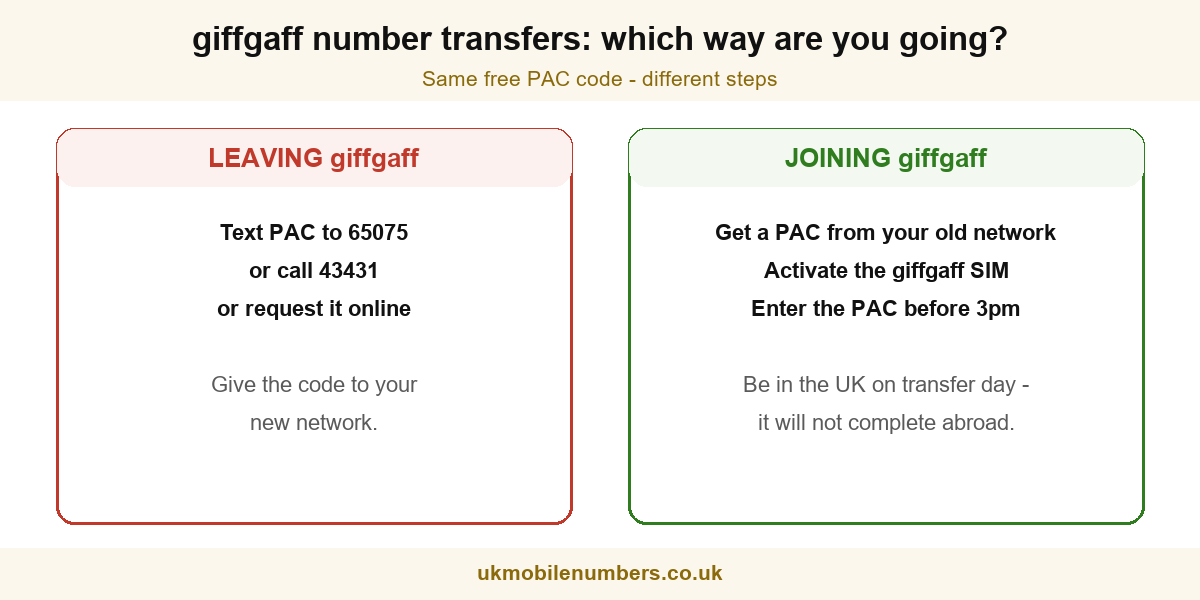 giffgaff number transfers compared: leaving giffgaff with a PAC code, or joining giffgaff and transferring your number in