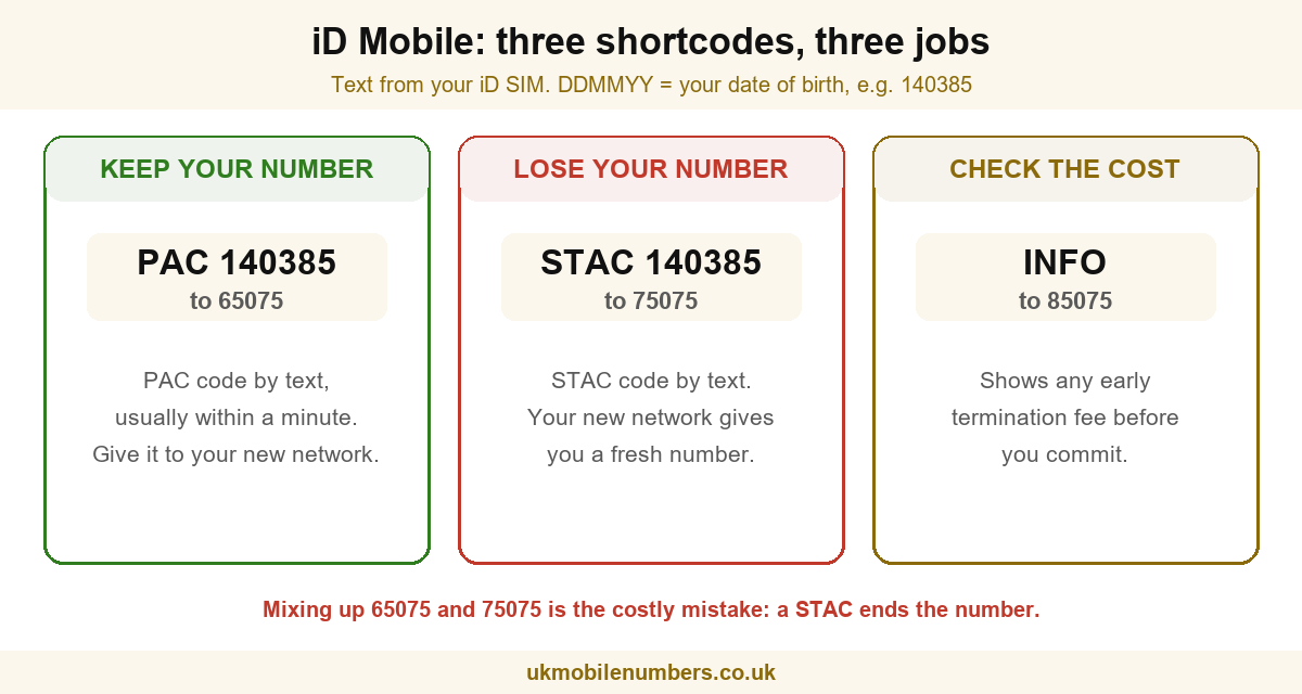 iD Mobile shortcodes: PAC and date of birth to 65075 keeps your number, STAC and date of birth to 75075 gives it up, INFO to 85075 checks the leaving cost