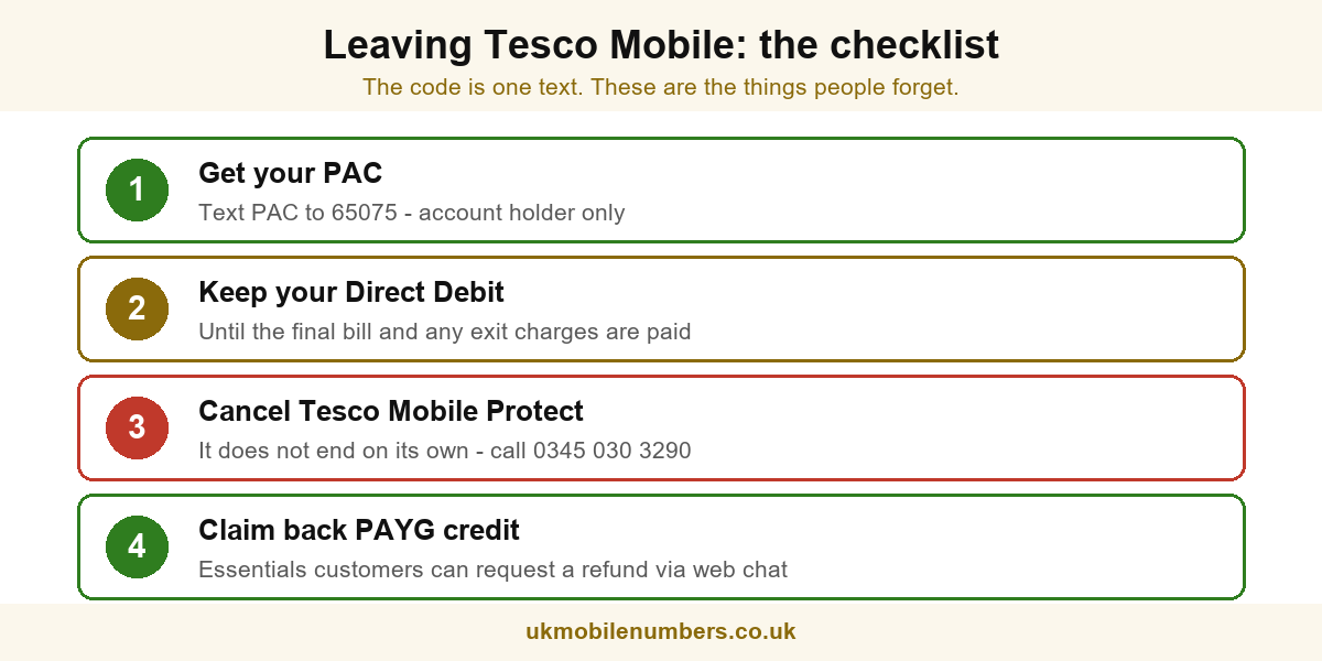 Leaving Tesco Mobile checklist: get your PAC, keep your Direct Debit, cancel Tesco Mobile Protect, claim back pay as you go credit