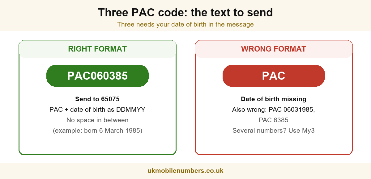 Three PAC code text format: send PAC followed by your date of birth as DDMMYY, for example PAC060385, to 65075